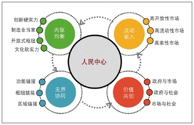 清華中國新型城鎮化研究院推動經貿咨詢發展，助力城鄉融合與區域協調
