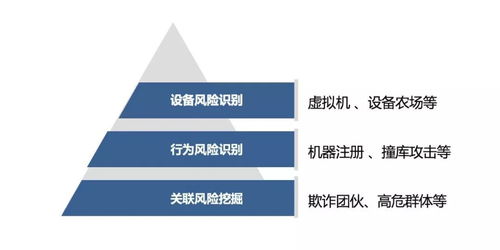 數(shù)美科技全棧防御體系 如何為新零售風(fēng)控服務(wù)樹立最高標(biāo)準(zhǔn)